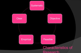Systematic
Objective
FeasibleEmpirical
Clear
Characteristics of
 