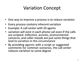 Inherent Variation Chapter 1 What is Six Sigma (OK) for MBA Students | PDF