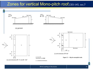 Wind Load Parallel To Ridge structutal design wind load on structure | PPTX