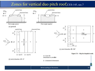 Wind Load Parallel To Ridge structutal design wind load on structure | PPTX