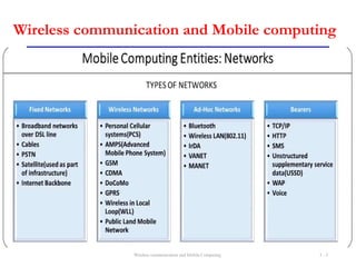 Comprehensive Overview of Wireless Communication Technologies and ...