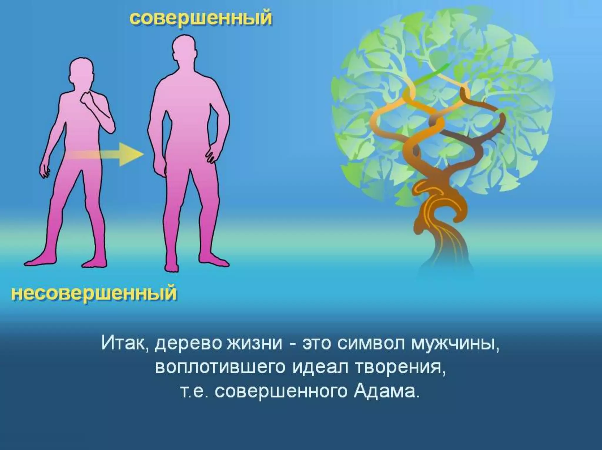 Раздел 1. Корень греха