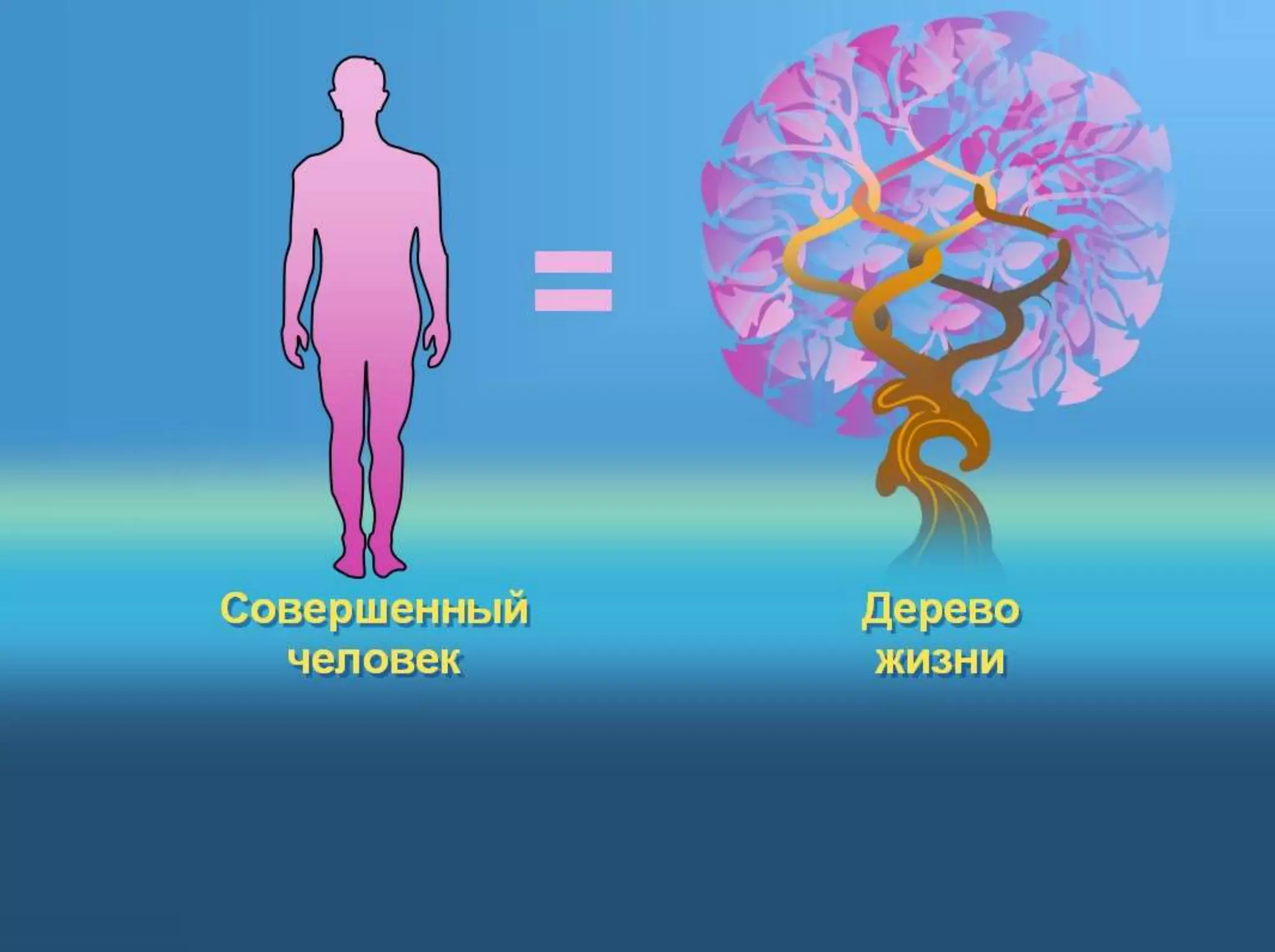 Раздел 1. Корень греха