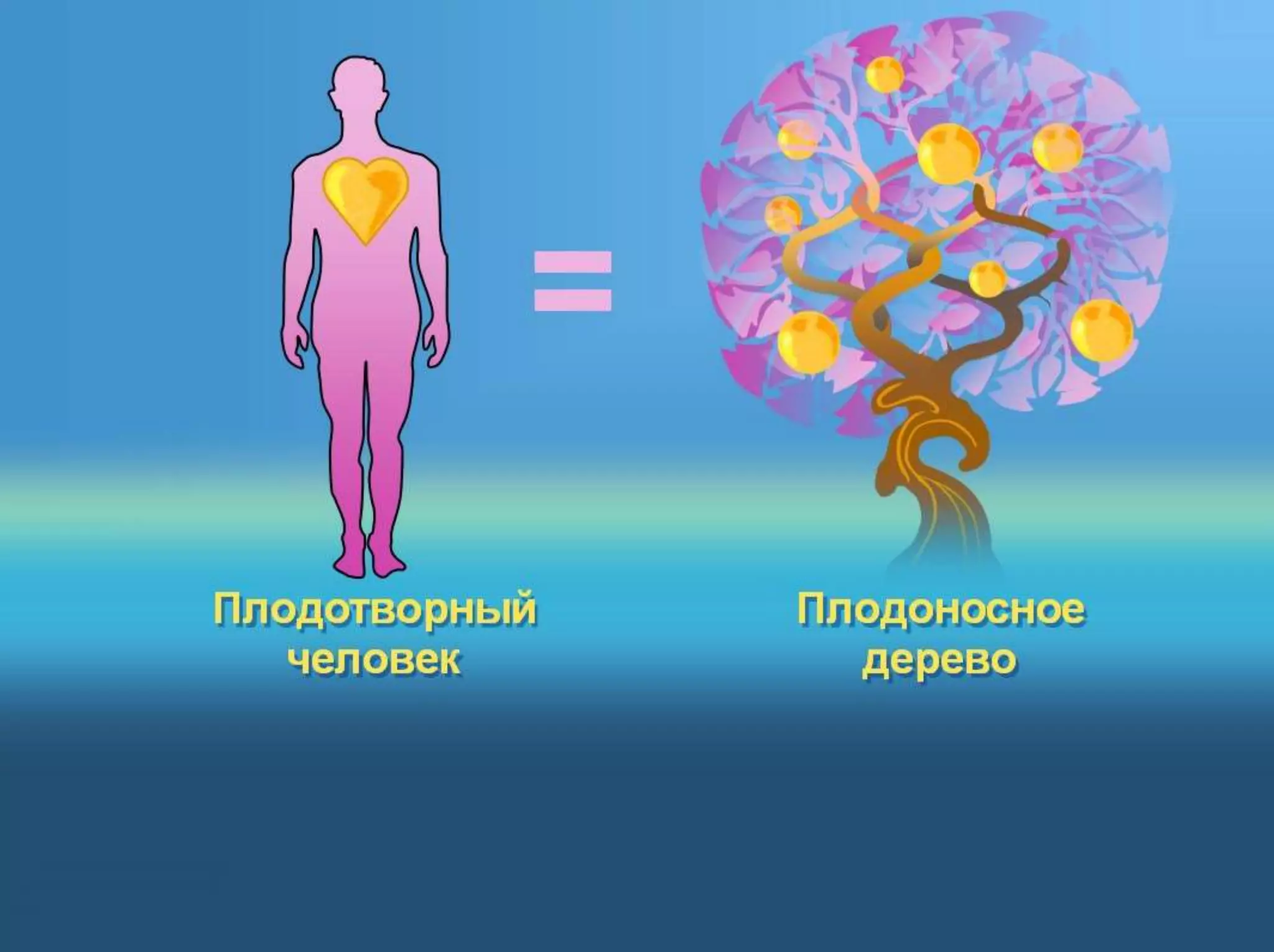 Раздел 1. Корень греха