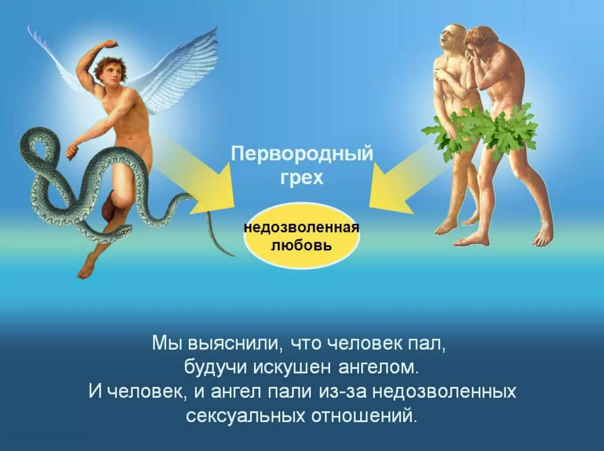 Раздел 1. Корень греха