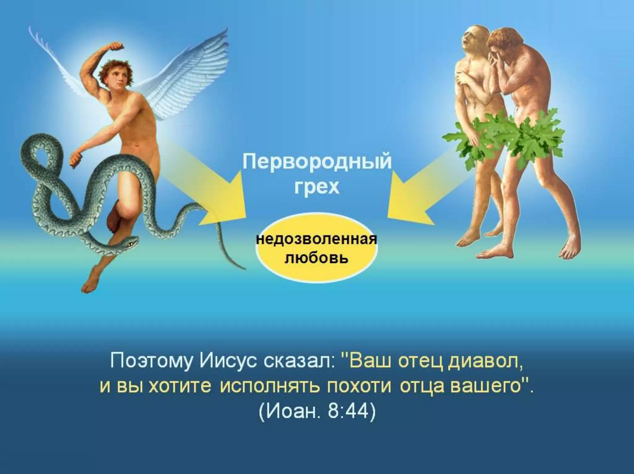 Раздел 1. Корень греха