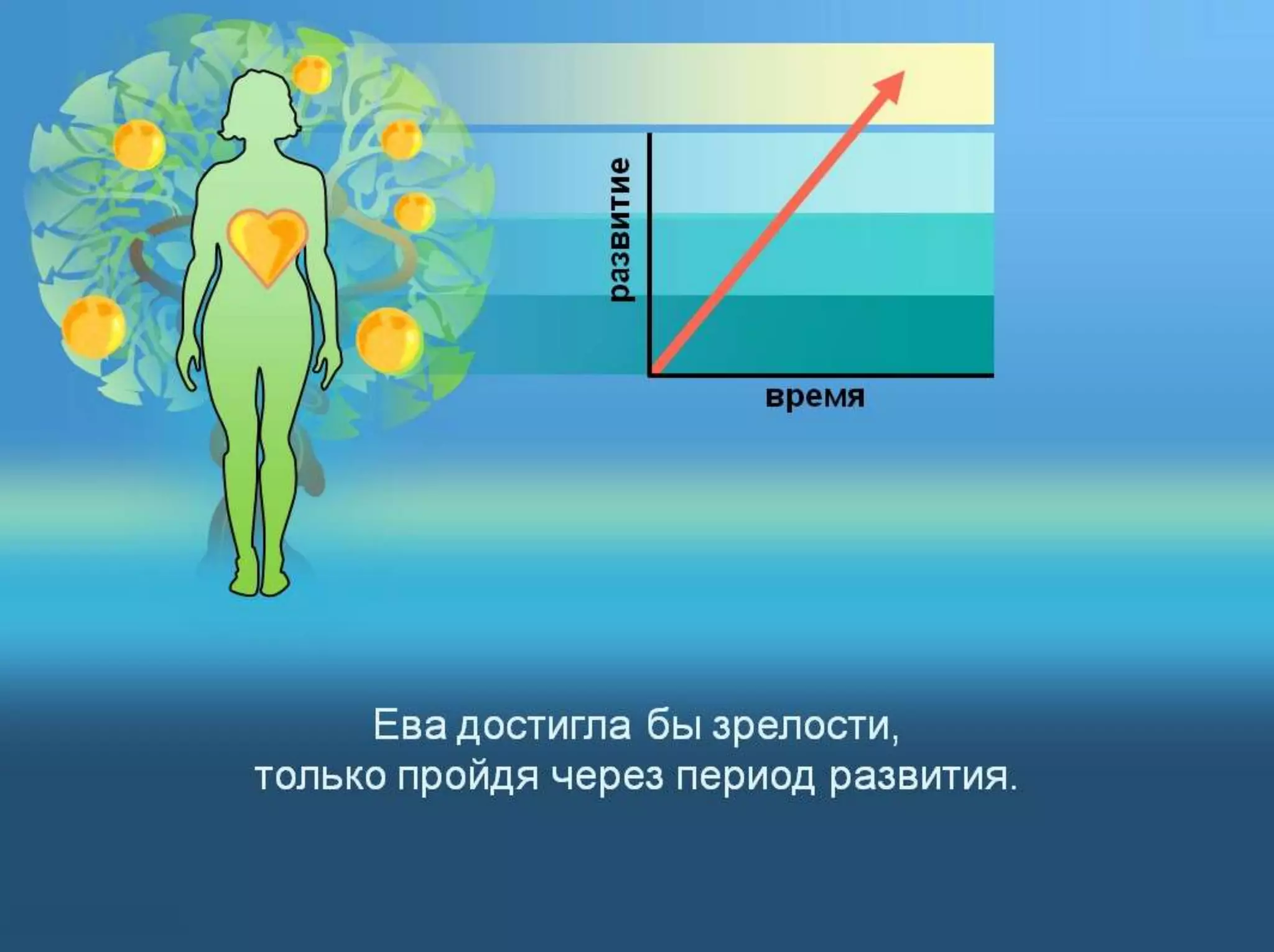Раздел 1. Корень греха