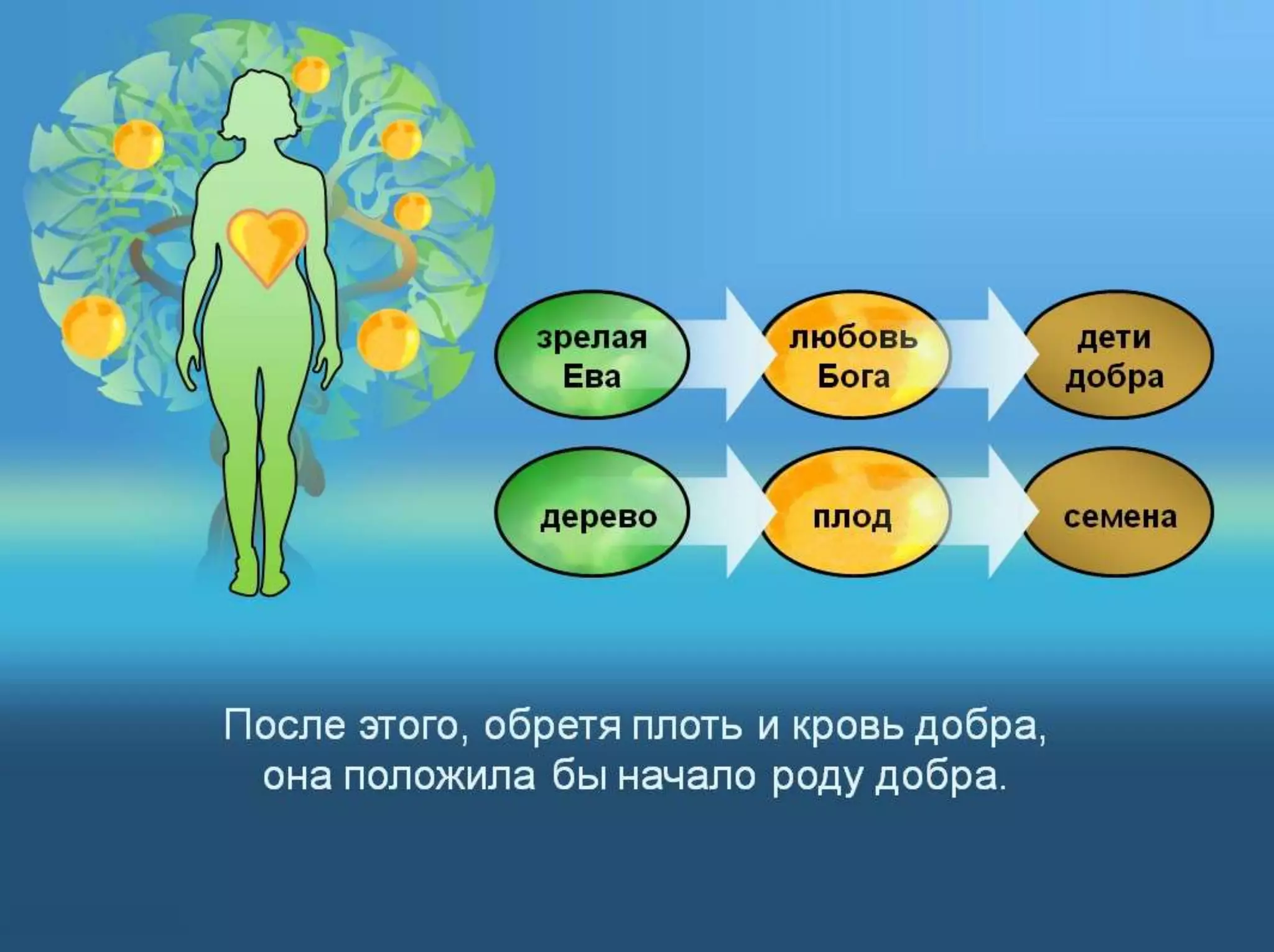 Раздел 1. Корень греха