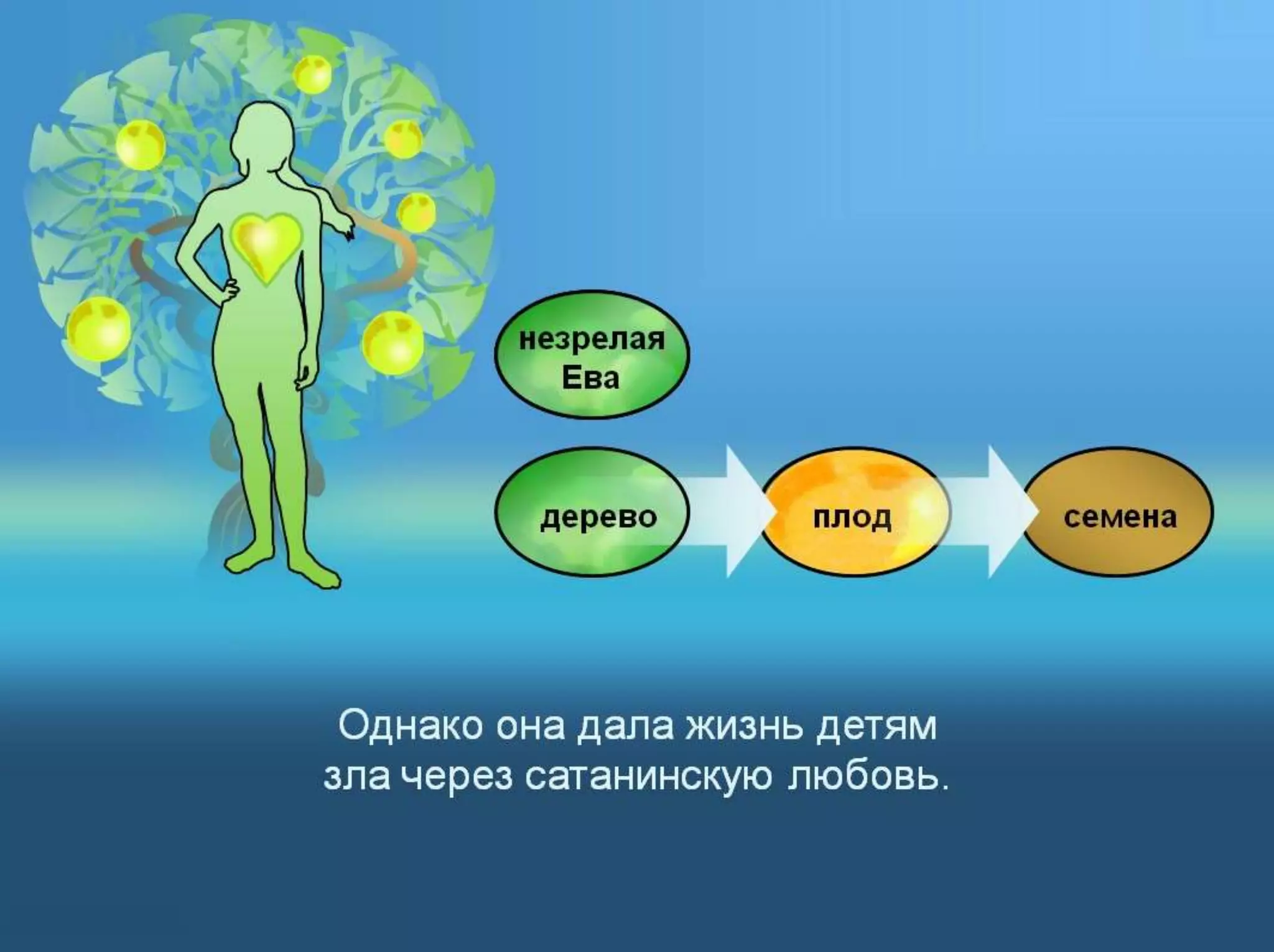 Раздел 1. Корень греха