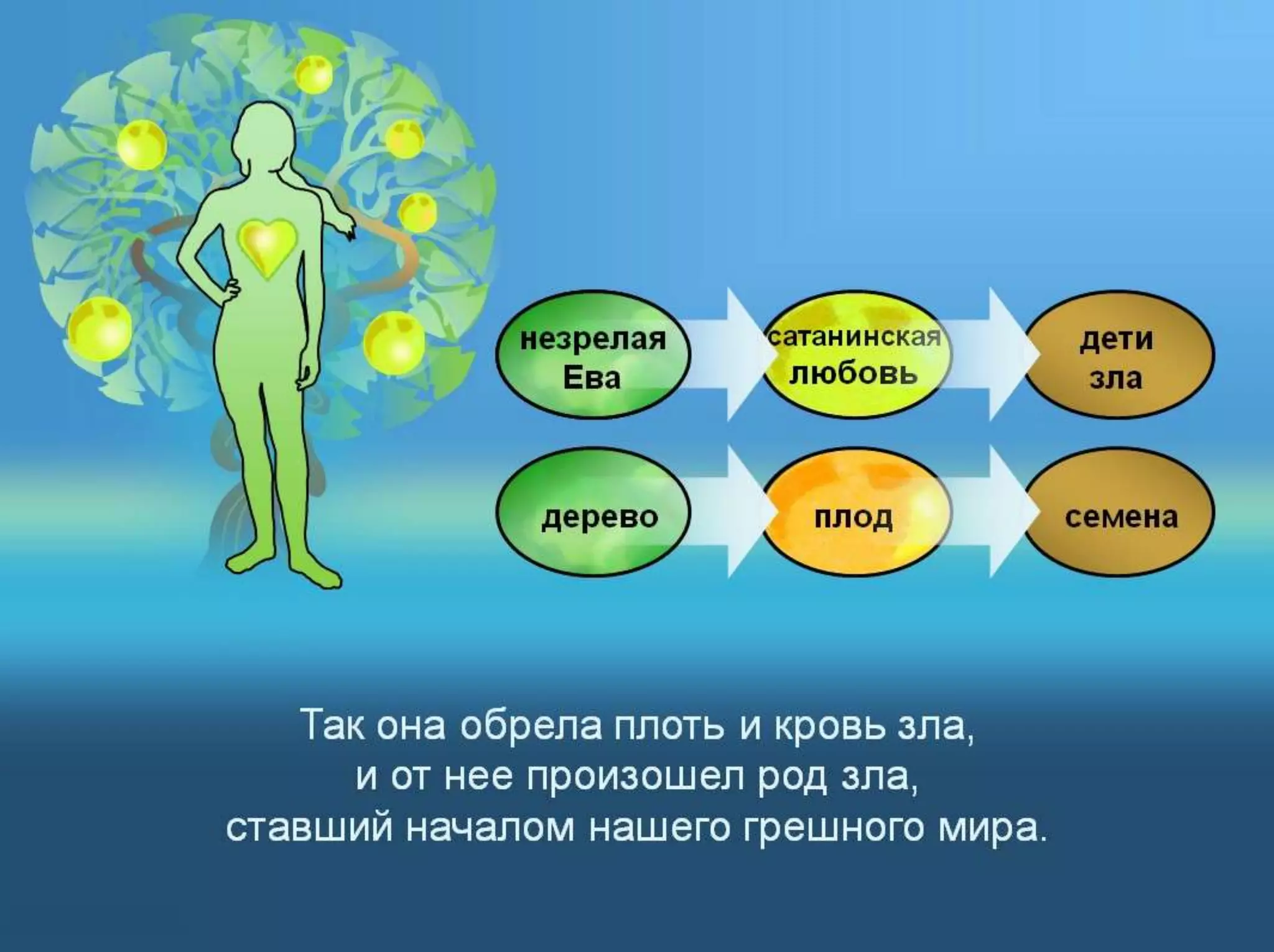 Раздел 1. Корень греха