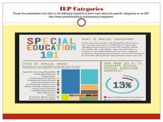 IEP Categories
Pause the presentation and click on the following hyperlink to learn more about the specific categories on an IEP:
http://www.parentcenterhub.org/repository/categories/
 