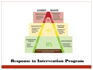 Response to Intervention Program
 