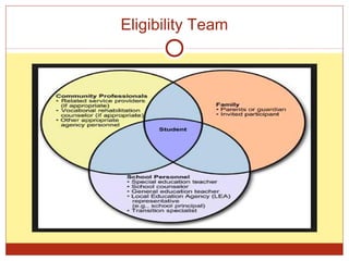 Eligibility Team
 