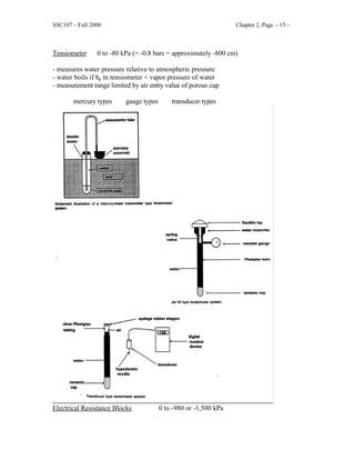SSC107 – Fall 2000 Chapter 2, Page - 15 -
Tensiometer 0 to -80 kPa (= -0.8 bars = approximately -800 cm)
- measures water pressure relative to atmospheric pressure
- water boils if hp in tensiometer < vapor pressure of water
- measurement range limited by air entry value of porous cup
mercury types gauge types transducer types
Electrical Resistance Blocks 0 to -980 or -1,500 kPa
 