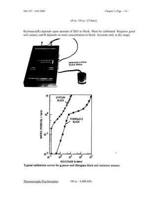 SSC107 – Fall 2000 Chapter 2, Page - 16 -
(0 to -10 or -15 bars)
Resistance(R) depends upon amount of H2O in block. Must be calibrated. Requires good
soil contact, and R depends on ionic concentration in block. Accurate only in dry range.
Thermocouple Psychrometer -98 to –3,000 kPa
 