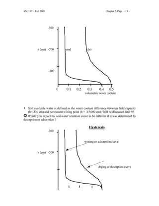 SSC107 – Fall 2000 Chapter 2, Page - 18 -
-300
h (cm) -200 sand clay
-100
0 0.1 0.2 0.3 0.4 0.5
volumetric water content
• Soil available water is defined as the water content difference between field capacity
(h=-330 cm) and permanent wilting point (h = -15,000 cm); Will be discussed later !!!
J Would you expect the soil-water retention curve to be different if it was determined by
desorption or adsorption ?
Hysteresis
-300
wetting or adsorption curve
h (cm) -200
drying or desorption curve
 
