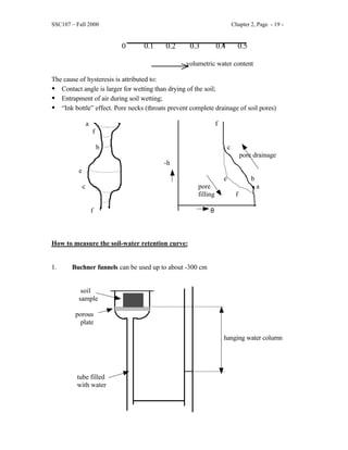 SSC107 – Fall 2000 Chapter 2, Page - 19 -
0 0.1 0.2 0.3 0.4 0.5
volumetric water content
The cause of hysteresis is attributed to:
• Contact angle is larger for wetting than drying of the soil;
• Entrapment of air during soil wetting;
• “Ink bottle” effect. Pore necks (throats prevent complete drainage of soil pores)
a f
f
b c
pore drainage
-h
e
e b
c pore a
filling f
f θ
How to measure the soil-water retention curve:
1. Buchner funnels can be used up to about -300 cm
soil
sample
porous
plate
hanging water column
tube filled
with water
 