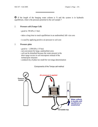 SSC107 – Fall 2000 Chapter 2, Page - 20 -
J If the length of the hanging water column is X and the system is in hydraulic
equilibrium, what is the pressure potential in the soil sample ?
2. Pressure cell (Tempe Cell)
- good to -98 kPa (-1 bar)
- takes a long time to reach equilibrium in an undisturbed, full- size core
- is used by applying positive air pressure to soil core
3. Pressure plate
- good to - 1,500 kPa (-15 bar)
- not convenient for large, undisturbed cores
- soil can be disturbed because the water present in the
drier range occurs in soil micropores instead of the
normal pore structure
- conductivity of plate too small for wet range determination
Components of the Tempe cell method
Air-bubble trap
Pressure
Control
Air pressure is applied
Water collects
in burette until
equilibrium is
established
Soil core
 