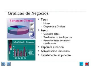 Graficas de Negocios Tipos Mapas Diagramas y Graficas Ayuda Compara datos Tendencias en los deportes Permiten hacer decisiones rápidamente Captan la atención Actualización inmediata Rápidamente se generan 