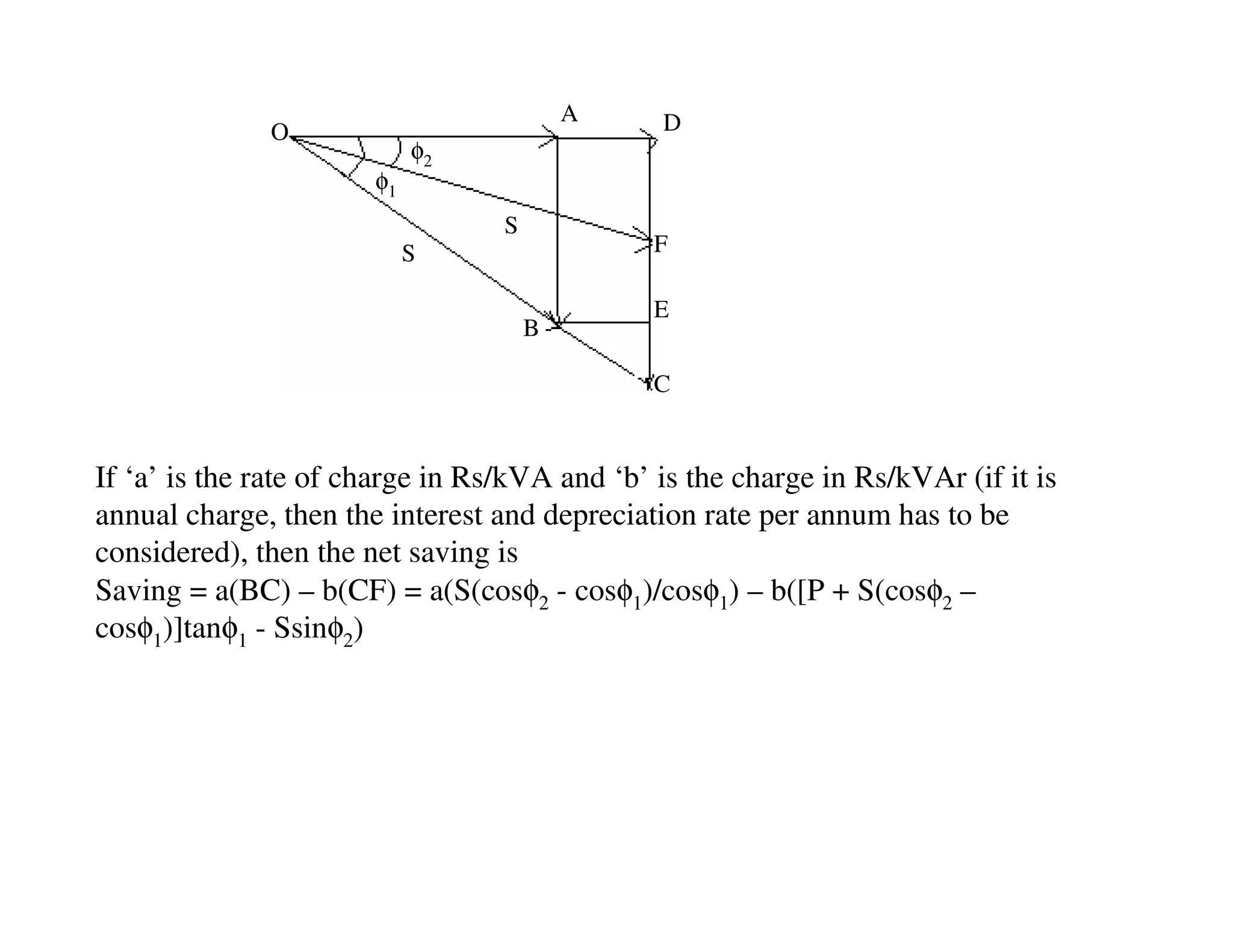 A    D
              O
                            φ2
                       φ1
                                  S
                            S                  F

                                               E
                                      B

                                               C


If ‘a’ is the rate of charge in Rs/kVA and ‘b’ is the charge in Rs/kVAr (if it is
annual charge, then the interest and depreciation rate per annum has to be
considered), then the net saving is
Saving = a(BC) – b(CF) = a(S(cosφ2 - cosφ1)/cosφ1) – b([P + S(cosφ2 –
cosφ1)]tanφ1 - Ssinφ2)
 