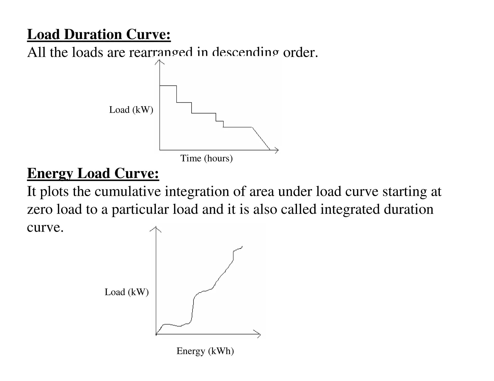 Load Duration Curve:
All the loads are rearranged in descending order.


              Load (kW)



                          Time (hours)
Energy Load Curve:
It plots the cumulative integration of area under load curve starting at
zero load to a particular load and it is also called integrated duration
curve.



             Load (kW)




                          Energy (kWh)
 