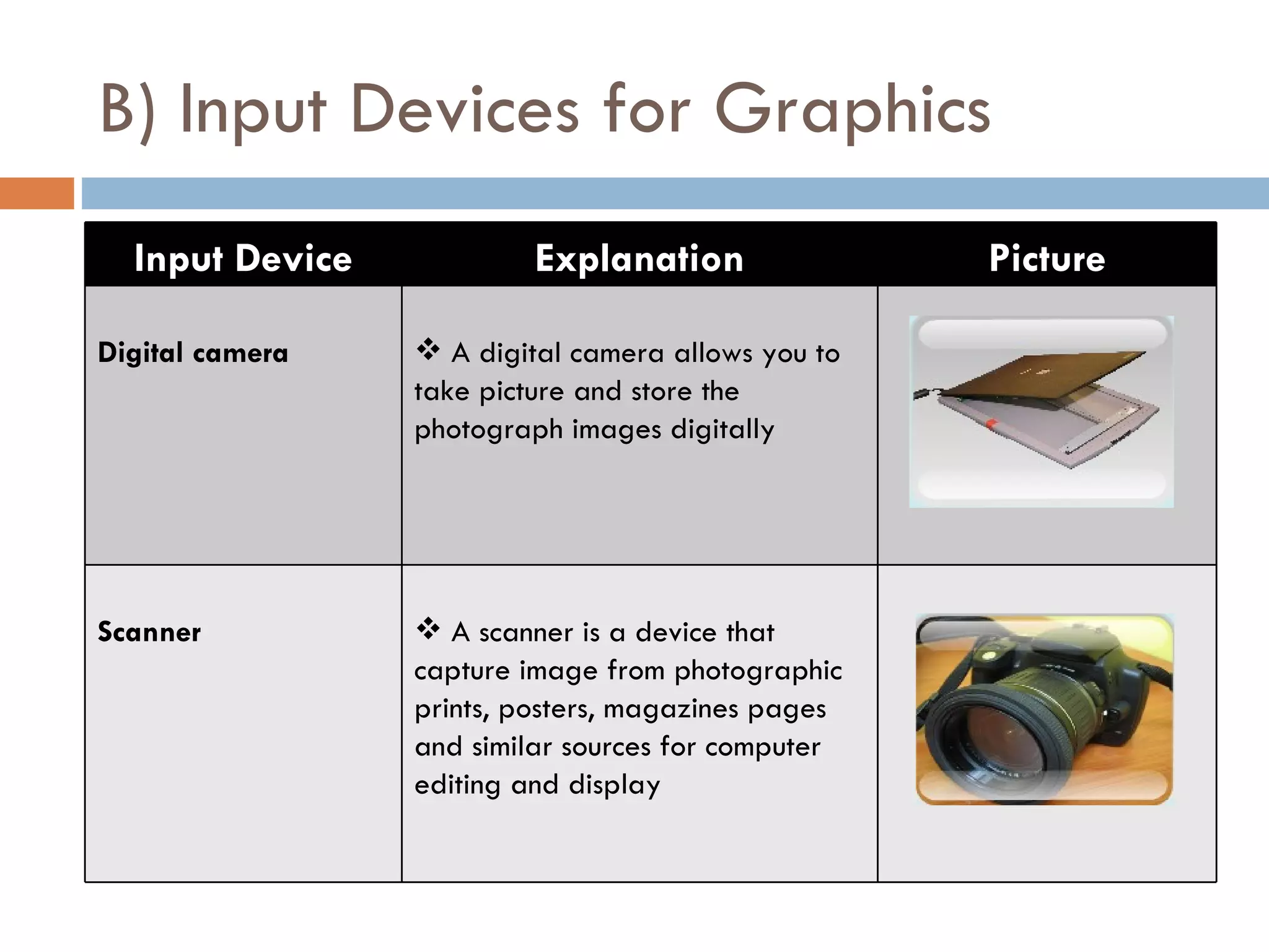 B) Input Devices for Graphics
  Input Device            Explanation               Picture

Digital camera    A digital camera allows you to
                 take picture and store the
                 photograph images digitally




Scanner           A scanner is a device that
                 capture image from photographic
                 prints, posters, magazines pages
                 and similar sources for computer
                 editing and display
 