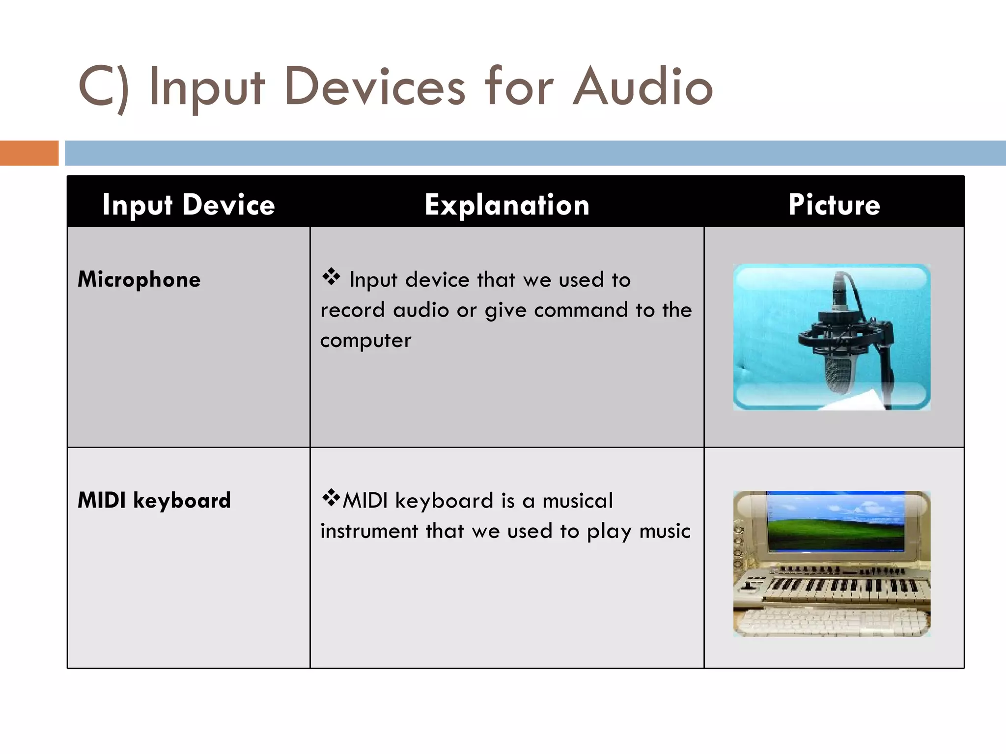 INPUT DEVICE | PPT | Computer Peripherals | Computing