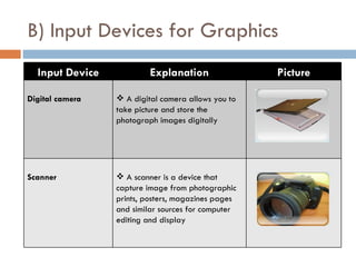 INPUT DEVICE | PPT | Computer Peripherals | Computing