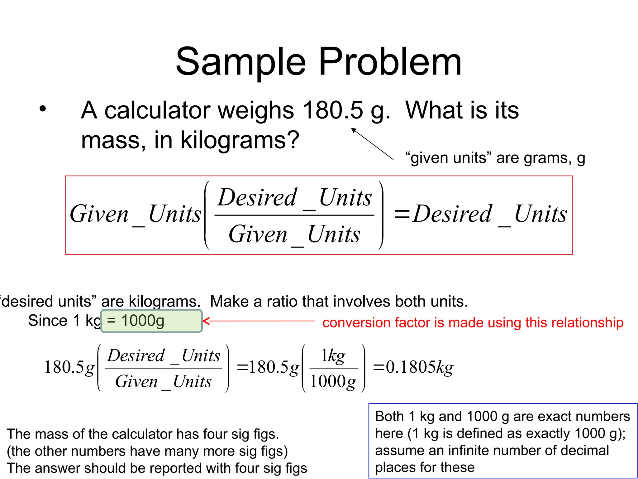 Sample Problem
• A calculator weighs 180.5 g. What is its
mass, in kilograms?
Units
Desired
Units
Given
Units
Desired
Units
Given _
_
_
_ 








“given units” are grams, g
“desired units” are kilograms. Make a ratio that involves both units.
Since 1 kg = 1000g
kg
g
kg
g
Units
Given
Units
Desired
g 1805
.
0
1000
1
5
.
180
_
_
5
.
180 

















Both 1 kg and 1000 g are exact numbers
here (1 kg is defined as exactly 1000 g);
assume an infinite number of decimal
places for these
The mass of the calculator has four sig figs.
(the other numbers have many more sig figs)
The answer should be reported with four sig figs
conversion factor is made using this relationship
 