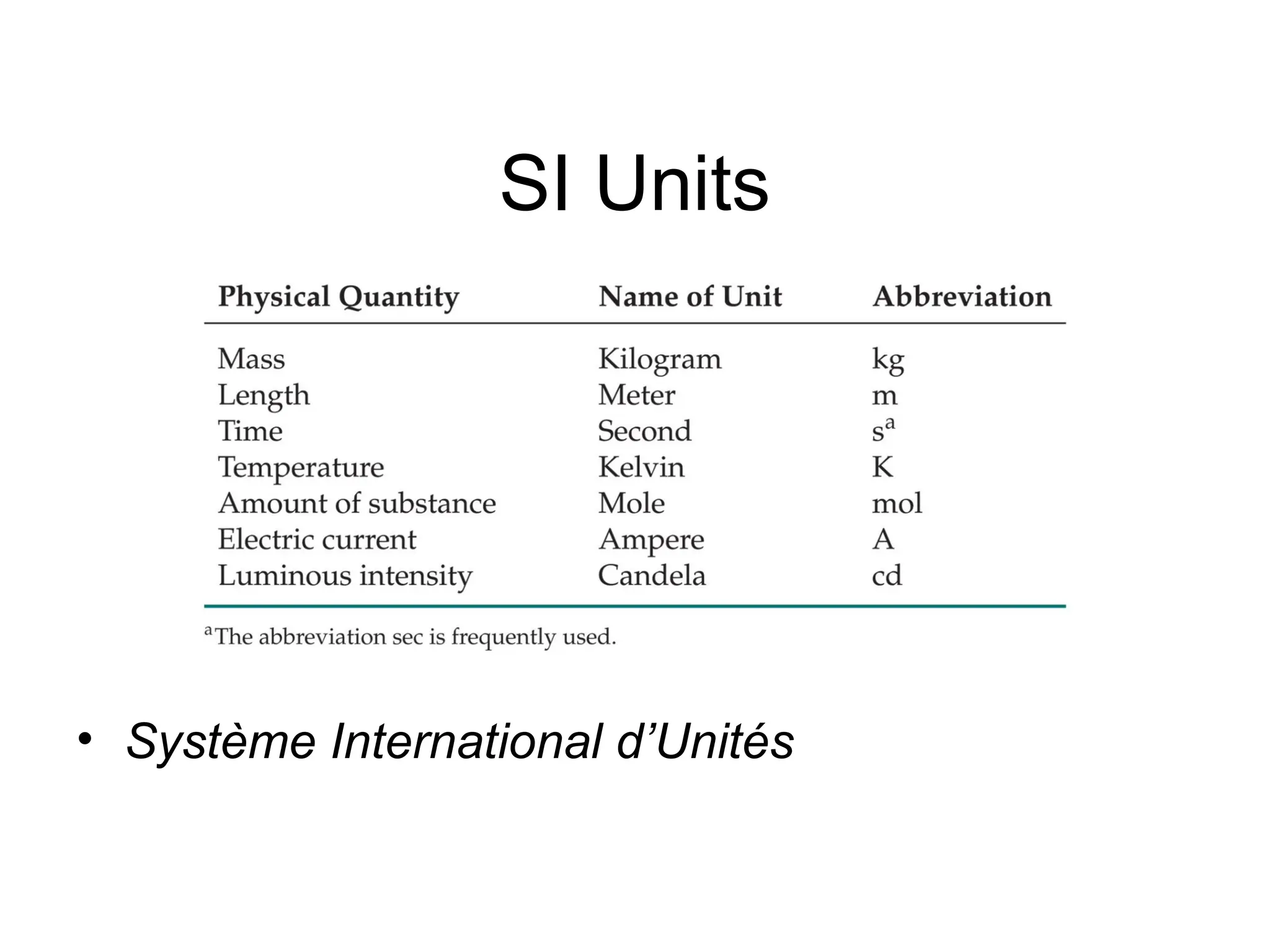 SI Units
• Système International d’Unités
 