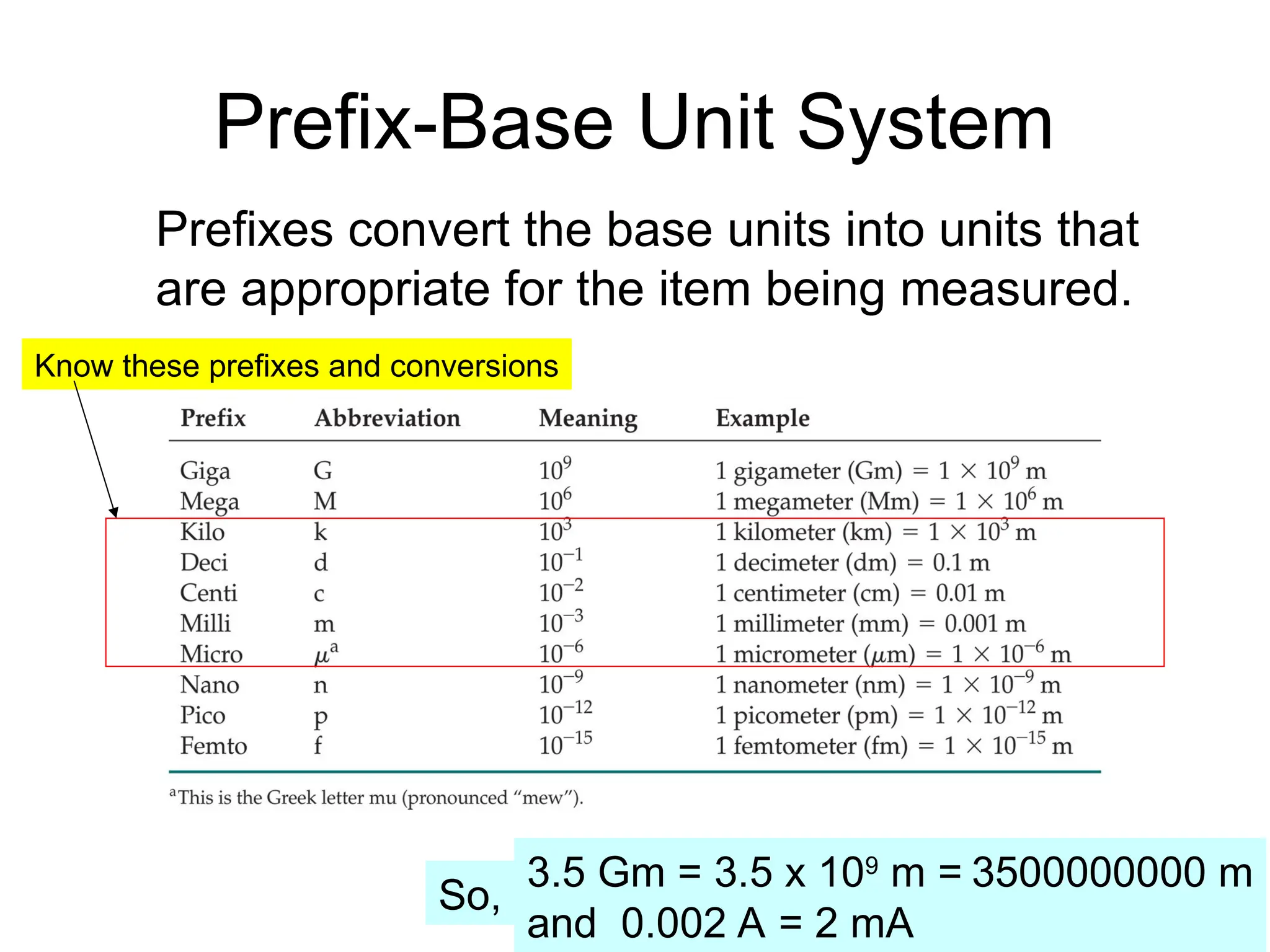 Prefix-Base Unit System
Prefixes convert the base units into units that
are appropriate for the item being measured.
Know these prefixes and conversions
3.5 Gm = 3.5 x 109
m = 3500000000 m
and 0.002 A = 2 mA
So,
 