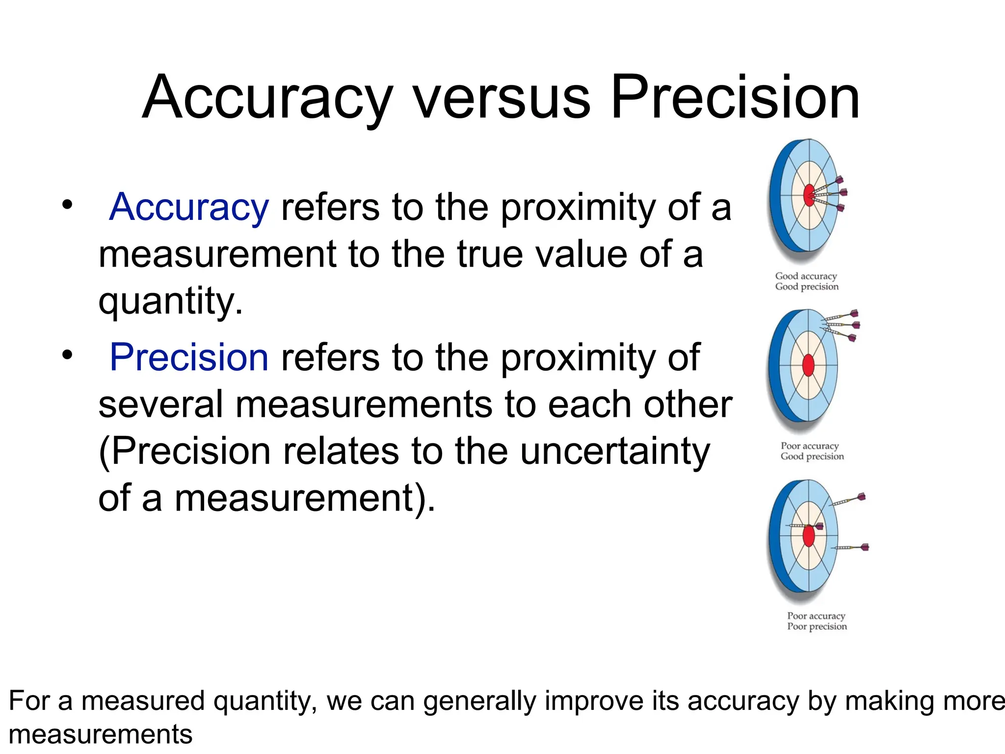 Accuracy versus Precision
• Accuracy refers to the proximity of a
measurement to the true value of a
quantity.
• Precision refers to the proximity of
several measurements to each other
(Precision relates to the uncertainty
of a measurement).
For a measured quantity, we can generally improve its accuracy by making more
measurements
 