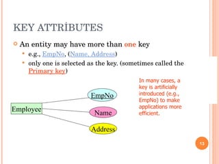 KEY ATTRİBUTES An entity may have more than  one  key e.g.,  EmpNo , ( Name, Address ) only one is selected as the key. (sometimes called the  Primary key ) In many cases, a key is artificially introduced (e.g., EmpNo) to make applications more efficient. Employee EmpNo Name Address 