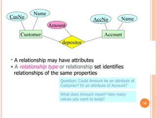 A relationship may have attributes A  relationship type  or relationship  set identifies   relationships of the same properties Question: Could Amount be an attribute of Customer? Or an attribute of Account? What does Amount mean? How many values you want to keep? Customer depositor Account Amount CusNo Name AccNo Name 