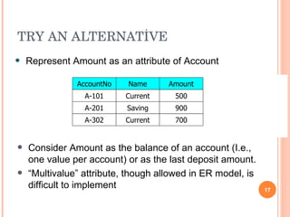 TRY AN ALTERNATİVE  Represent Amount as an attribute of Account AccountNo A-101 A-201 A-302 Name Current Saving Current Amount 500 900 700 Consider Amount as the balance of an account (I.e., one value per account) or as the last deposit amount. “ Multivalue” attribute, though allowed in ER model, is difficult to implement 