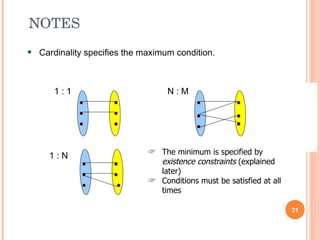 NOTES Cardinality specifies the maximum condition. 1 : 1    N : M 1 : N  The minimum is specified by  existence constraints  (explained later) Conditions must be satisfied at all times 