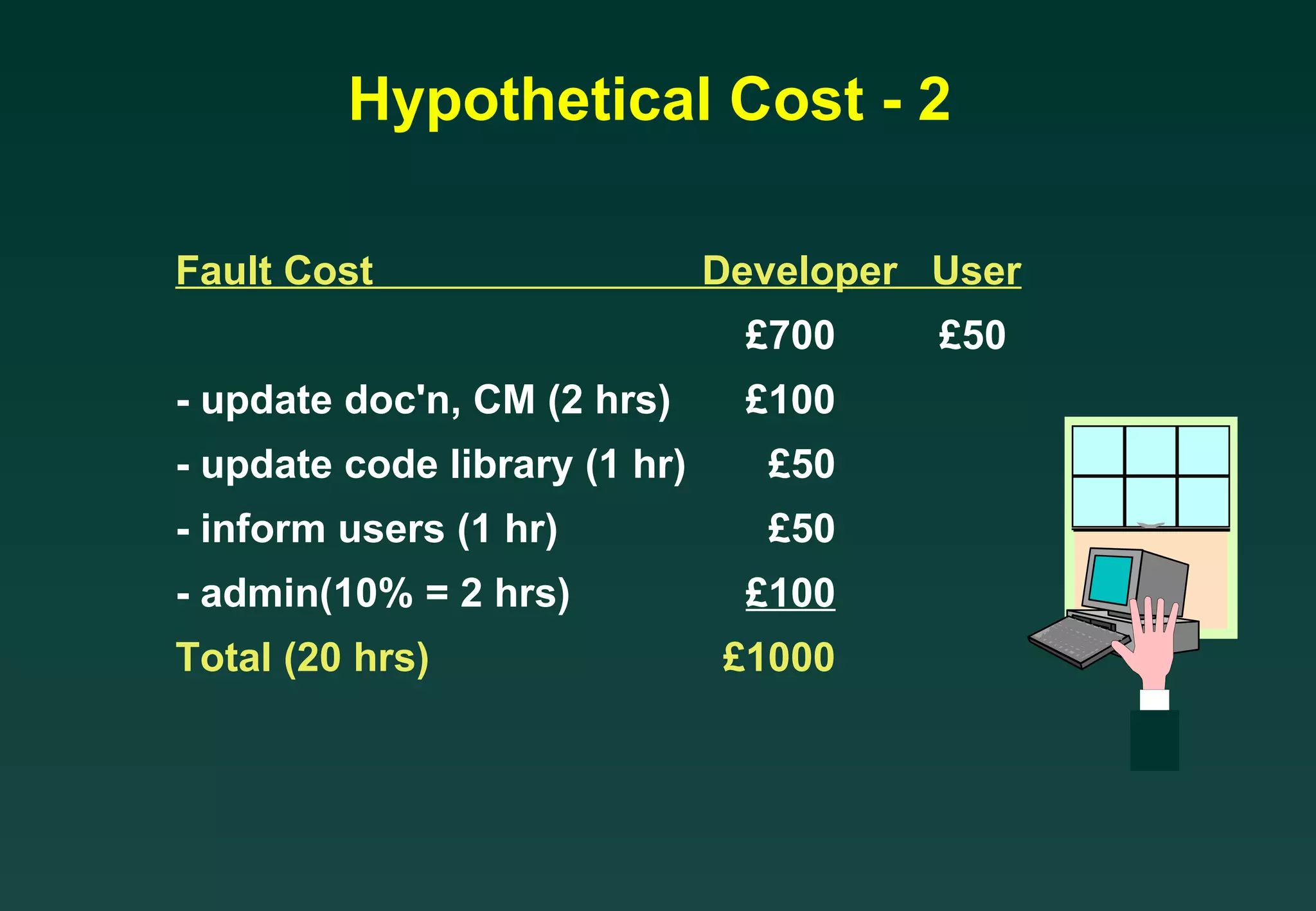Hypothetical Cost - 2 Fault Cost  Developer  User   £700 £50 - update doc'n, CM (2 hrs)   £100 - update code library (1 hr)   £50 - inform users (1 hr)   £50 - admin(10% = 2 hrs)   £100 Total (20 hrs) £1000 