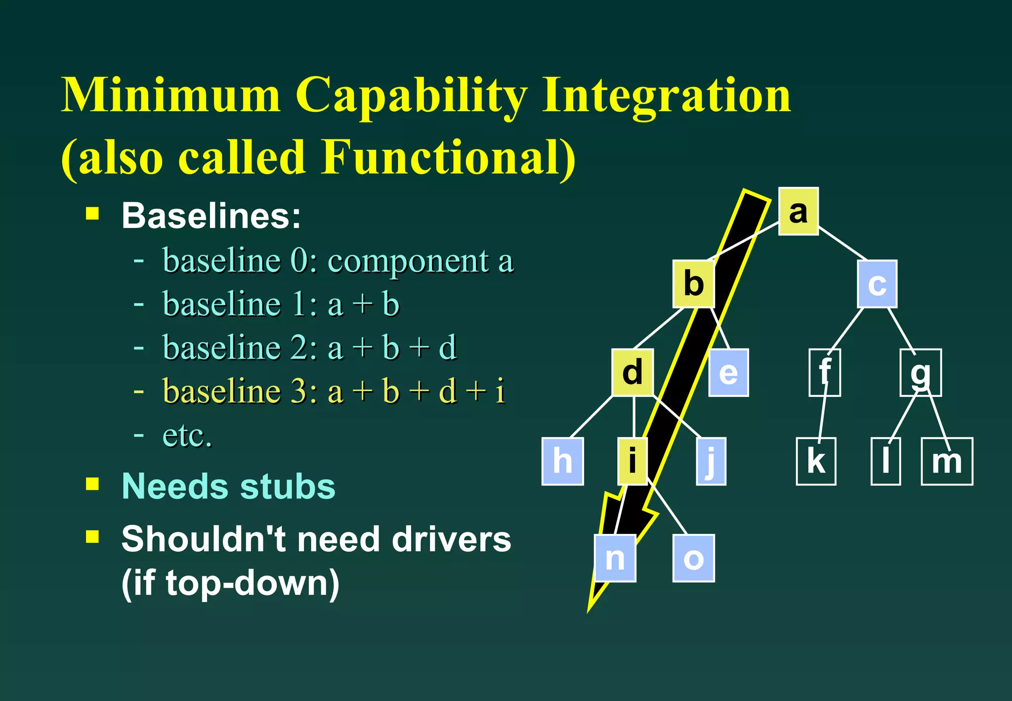 Baselines: baseline 0: component a baseline 1: a + b baseline 2: a + b + d baseline 3: a + b + d + i etc. Needs stubs Shouldn't need drivers (if top-down) Minimum Capability Integration (also called Functional) f g k l m a b d i c e n o h j a b d i c e n o h j 