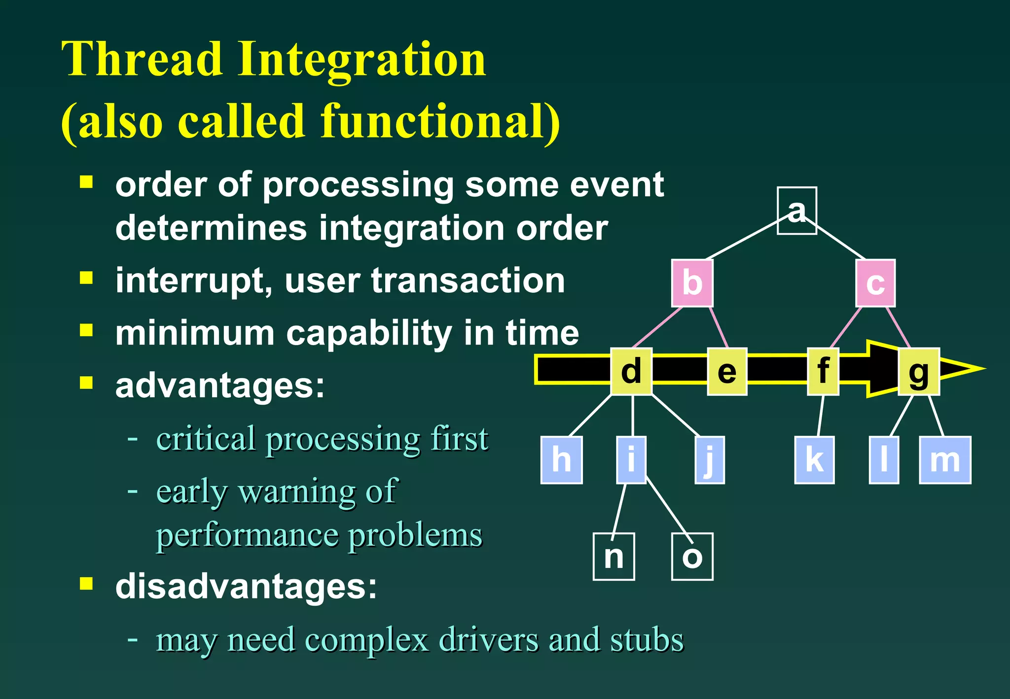 Thread Integration (also called functional) order of processing some event determines integration order interrupt, user transaction minimum capability in time advantages: critical processing first early warning of performance problems disadvantages: may need complex drivers and stubs k l m i h j b c a f g d e n o b c k l m i h j f g d e 