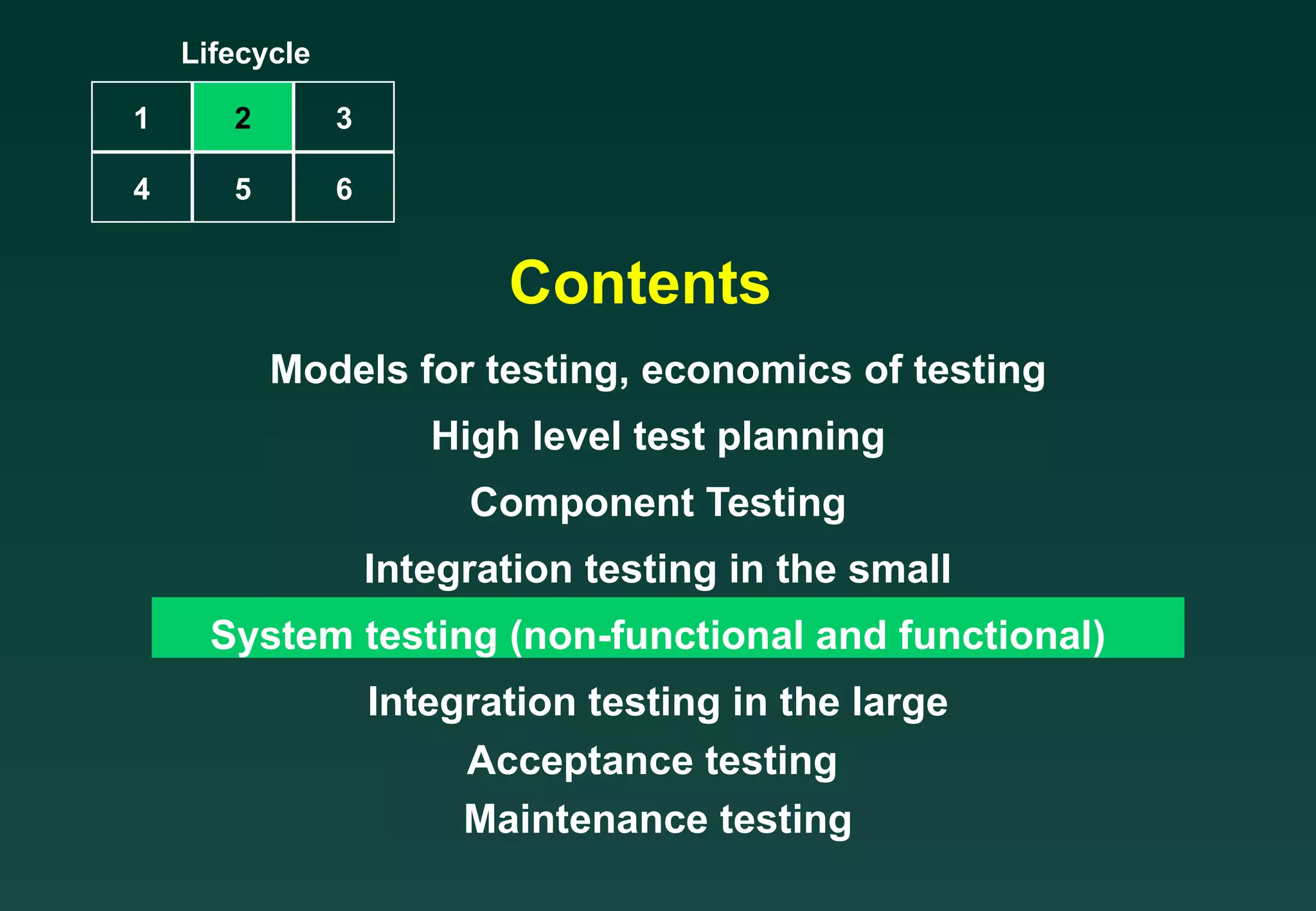 Contents Models for testing, economics of testing High level test planning Component Testing Integration testing in the small System testing (non-functional and functional) Integration testing in the large Acceptance testing  Maintenance testing Lifecycle 1 2 3 4 5 6 