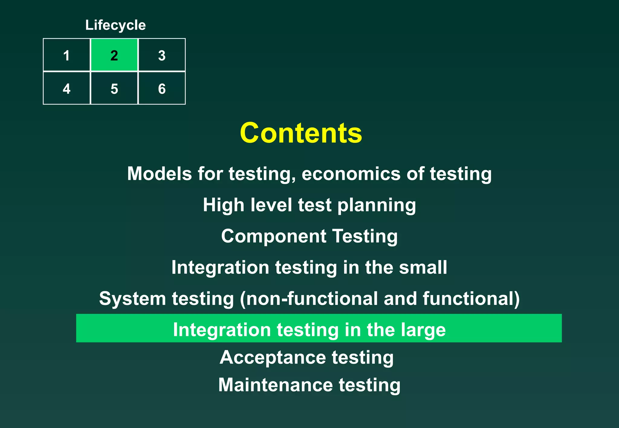 Contents Models for testing, economics of testing High level test planning Component Testing Integration testing in the small System testing (non-functional and functional) Integration testing in the large Acceptance testing  Maintenance testing Lifecycle 1 2 3 4 5 6 