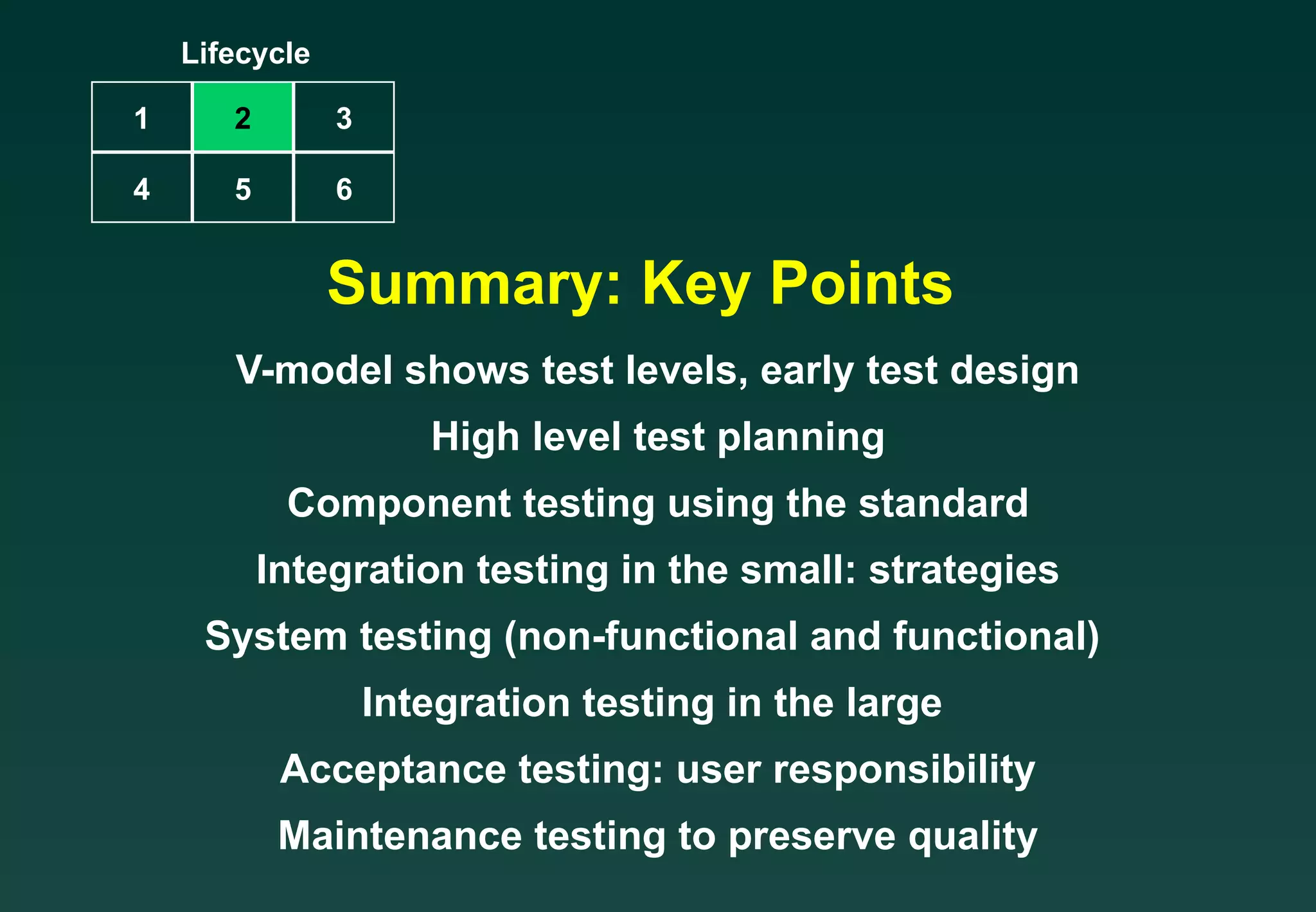 Summary: Key Points V-model shows test levels, early test design High level test planning Component testing using the standard Integration testing in the small: strategies System testing (non-functional and functional)  Integration testing in the large  Acceptance testing: user responsibility Maintenance testing to preserve quality Lifecycle 1 2 3 4 5 6 