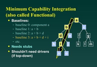 Baselines: baseline 0: component a baseline 1: a + b baseline 2: a + b + d baseline 3: a + b + d + i etc. Needs stubs Shouldn't need drivers (if top-down) Minimum Capability Integration (also called Functional) f g k l m a b d i c e n o h j a b d i c e n o h j 