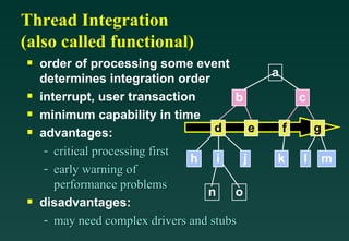 Thread Integration (also called functional) order of processing some event determines integration order interrupt, user transaction minimum capability in time advantages: critical processing first early warning of performance problems disadvantages: may need complex drivers and stubs k l m i h j b c a f g d e n o b c k l m i h j f g d e 