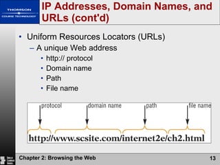IP Addresses, Domain Names, and URLs (cont'd) Uniform Resources Locators (URLs) A unique Web address http:// protocol Domain name Path File name 