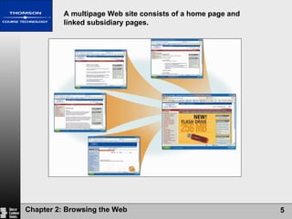 A multipage Web site consists of a home page and linked subsidiary pages. 