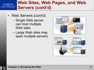 Web Sites, Web Pages, and Web Servers (cont'd) Web Servers (cont'd) Single Web server can host multiple Web sites Large Web sites may span multiple servers 