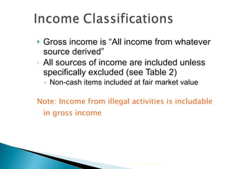 Gross income is “All income from whatever source derived” All sources of income are included unless specifically excluded (see Table 2) Non-cash items included at fair market value Note: Income from illegal activities is includable in gross income 2009 Cengage Learning 