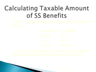 2009 Cengage Learning If (MAGI + (50%)(SS benefits)) exceeds base amount as follows: Base Amount   Filing Status   $32,000  MFJ $  0  MFS $25,000  All others … then, the taxable amount is calculated by completing the Simplified Taxable Social Security Worksheet 