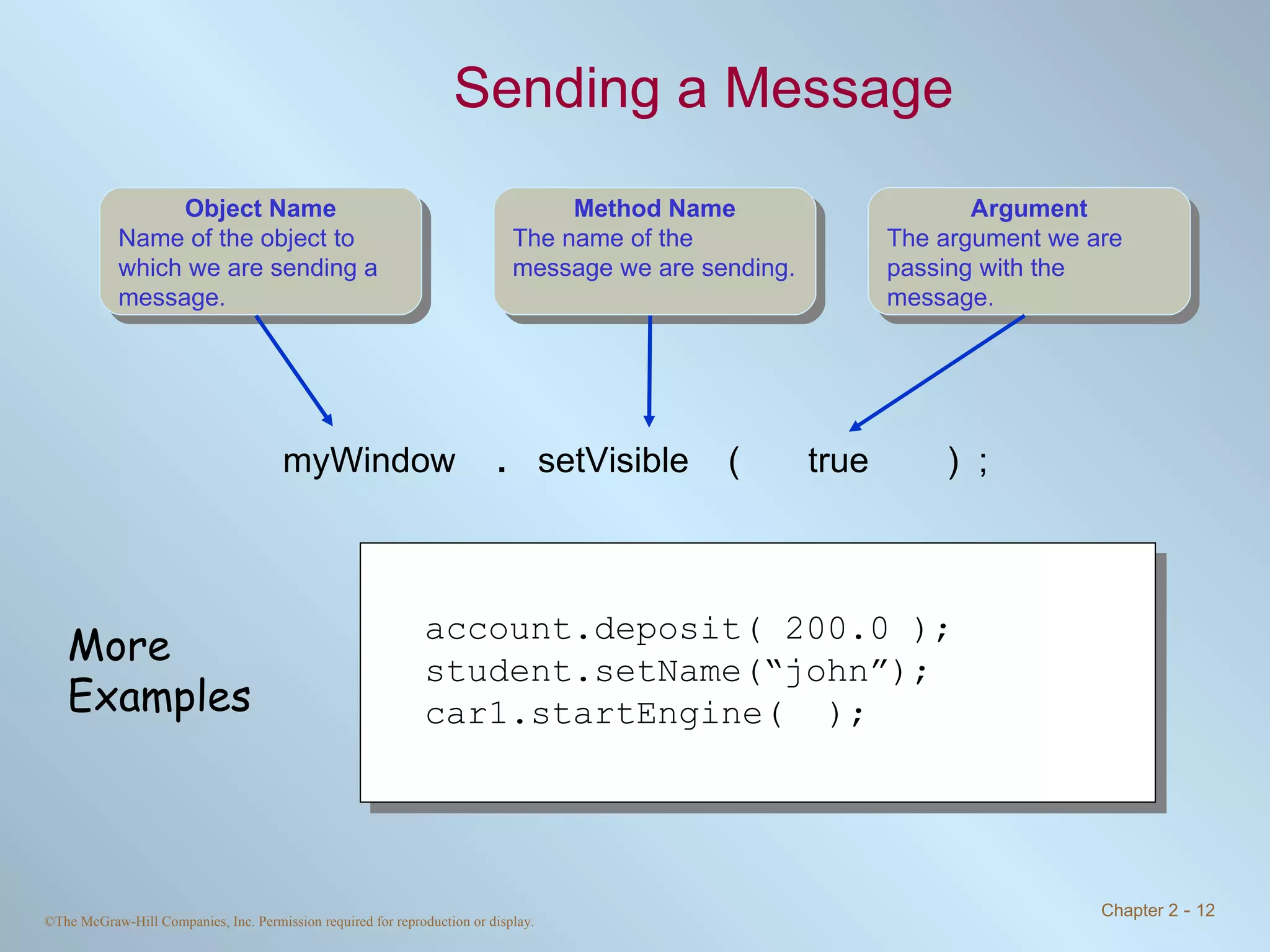 Sending a Message myWindow  .   setVisible  (  true  )  ; account.deposit( 200.0 ); student.setName(“john”); car1.startEngine(  ); More Examples Object Name Name of the object to which we are sending a message. Method Name The name of the message we are sending. Argument The argument we are passing with the message. 